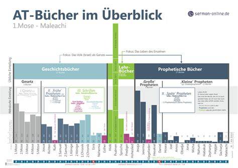 Käsekuchen-Fehler und Lösungen - grafische Übersicht