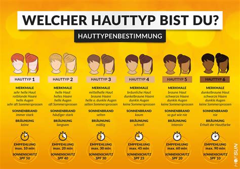 Körperpeeling für verschiedene Hauttypen - Infografik