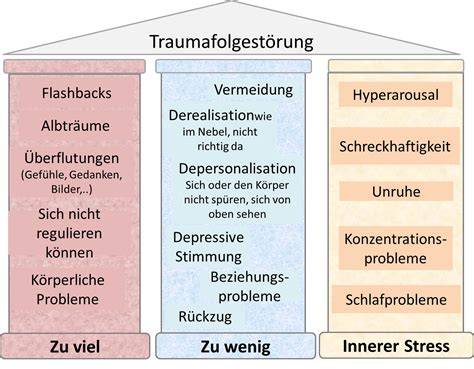 Künstlerische Darstellung von Schmerz und Trauma in Kaurs Gedichtsammlung