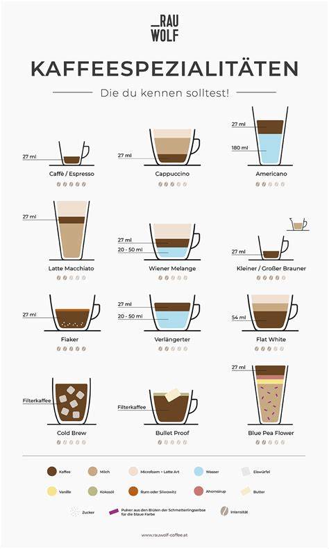 Kaffee und verschiedene Süßungsmittel/Alternativen als Übersicht