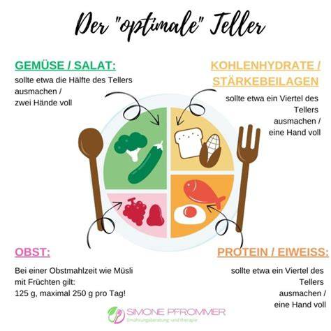 Kaffeeplätzchen auf Teller - Infografik-Idee
