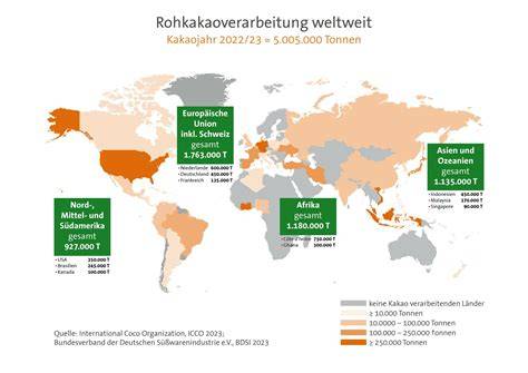 Kakao-Sorten und globale Produktion