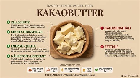Kakaobohne, Eisenstruktur, Infografik Kakao-Eisengehalt