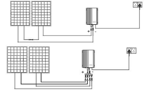 Kakaofruchtarten (Schematische Darstellung)