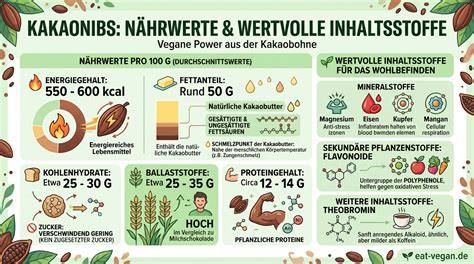 Kakaonibs: Herkunft und Inhaltsstoffe