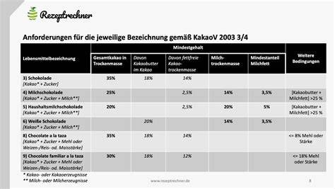Kakaoverordnung und Eckdaten zur Kakaoherkunft