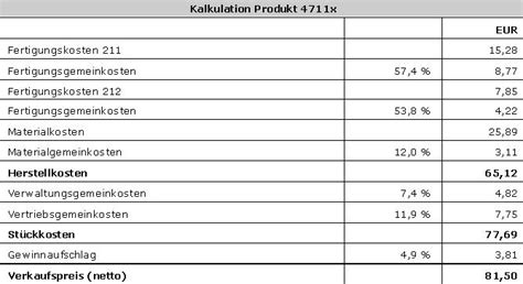 Kalkulationsschema: Erzeugungskosten, Vermarktungsaufschlag, Endpreis je 500 g