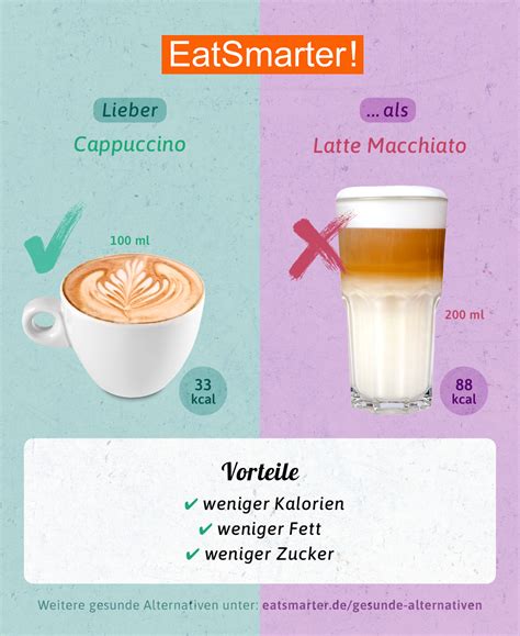Kalorien- und Nährwertübersicht von Cappuccino-Varianten mit wenig Zucker