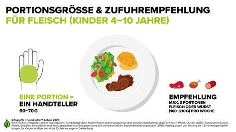 Kalorienanzeige und Portionsgröße
