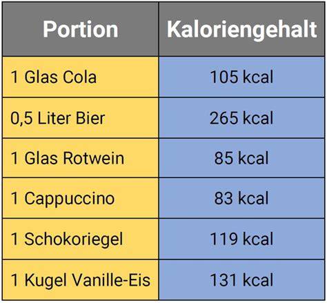 Kaloriengehalt verschiedener Schokoladensorten
