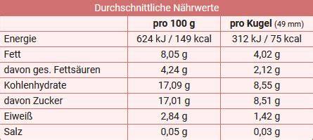 Kalorientabelle Eis, Zuckerwürfel neben Zitroneneis