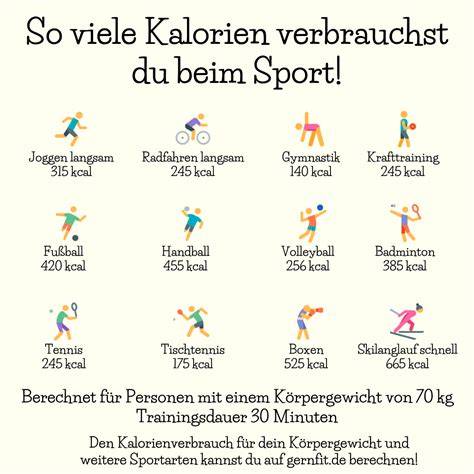 Kalorienverbrauch beim Sport