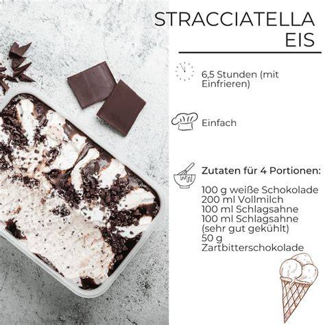Kalorienverteilung im Stracciatella Eis