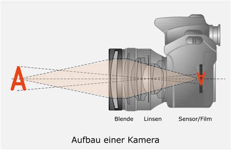 Kamera- und Fokus-Technik