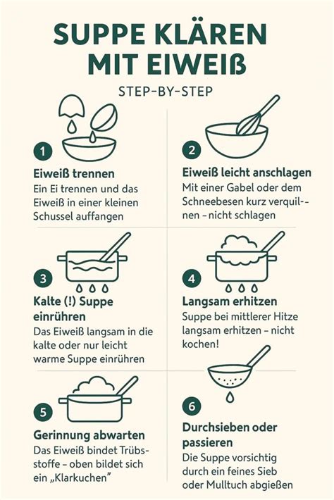 Kandieren mit Eiweiß: Schritt-für-Schritt-Infografik