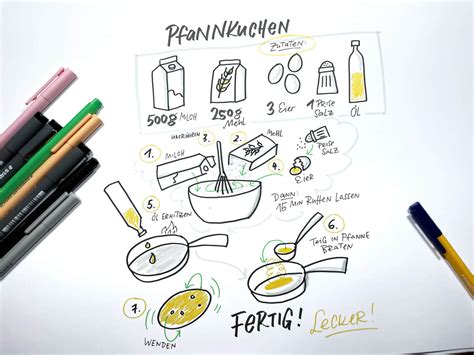 Karamellherstellung - Grafik mit Schritten und Zutaten