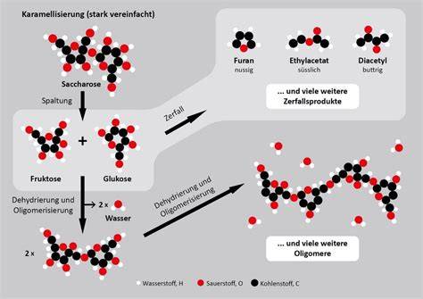 Karamellisierung von Zucker in verschiedenen Lebensmittelanwendungen