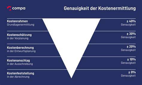 Karte/Schema: Schaumwein-Stile und zulässige Zuckerstufen