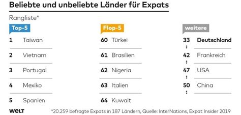Karte: Beliebte Luxuskaufströme und Expats in Mailand