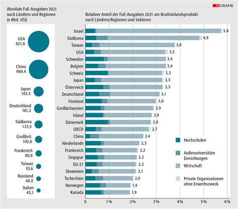 Karte: Brustkrebsinzidenz und Zuckerkonsum im internationalen Vergleich (USA vs. Japan)