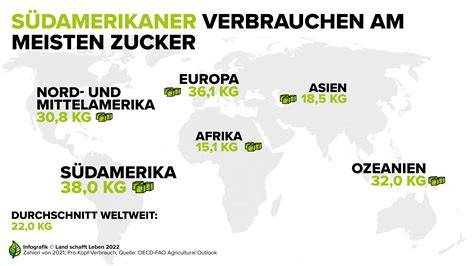 Karte: Durchschnittlicher Salz- und Zuckerkonsum