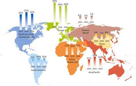 Karte: Globale Umsatzverteilung und Wachstum Lindt & Sprüngli 2025