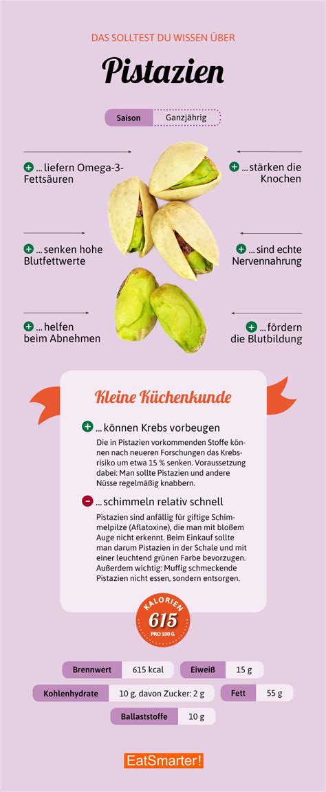 Karte: Hauptanbaugebiete von Pistazien und ökologische Problematik