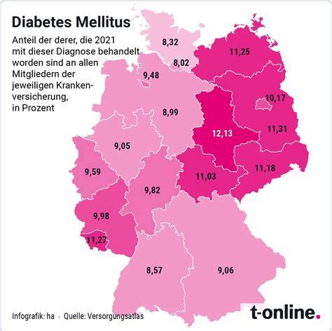 Karte: Prävalenz von Diabetes in Europa