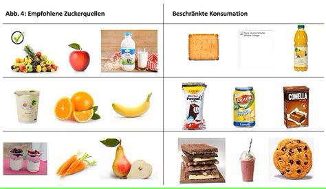 Karte: Typische Zuckerquellen in der Kinderernährung