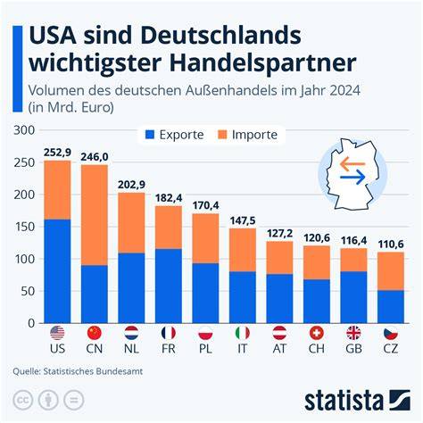Karte: Wichtigste Importländer von Honig für Deutschland