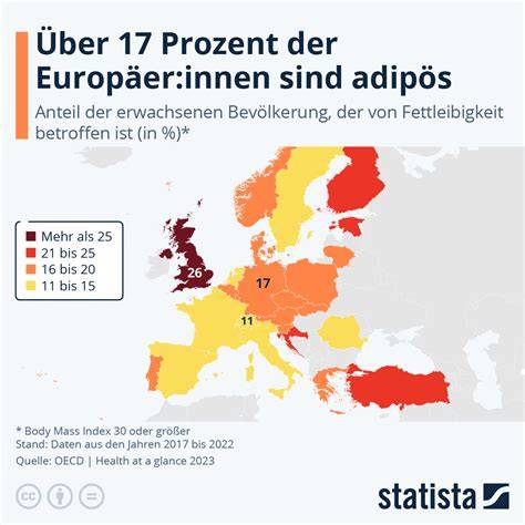 Karte: Zuckergetränke-Konsum und Fettleibigkeit in Europa