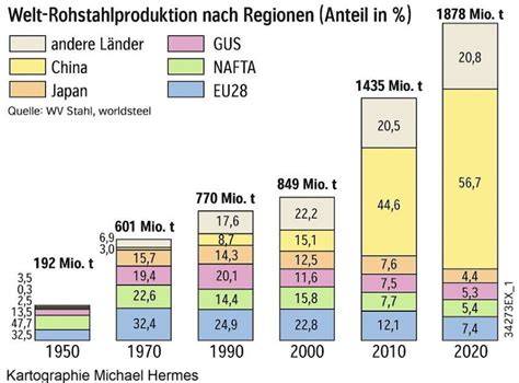 Karte der Herkunft der Rohstoffe: Jamaika (Rum), Kalifornien (Rosinen), Europa (Haselnüsse)