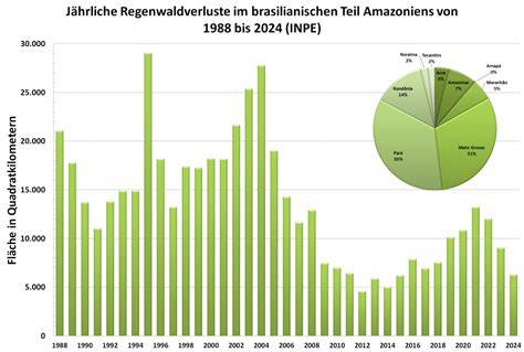 Karte der Regenwaldzerstörung durch Palmölplantagen