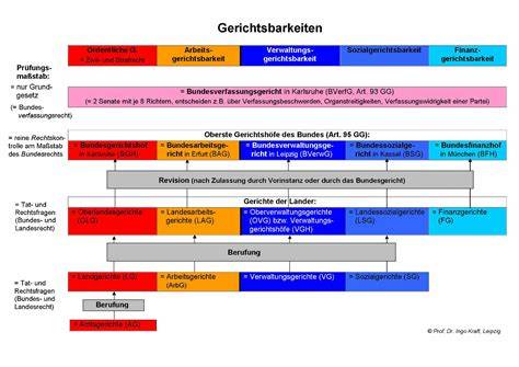 Karte der relevanten Gerichtsbarkeiten in Deutschland