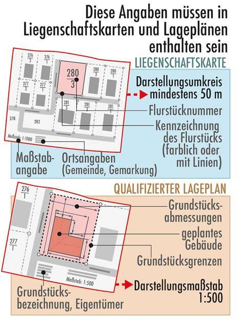 Karte oder Lageplan Dülmen und Umgebung - regionale Marktkenntnis
