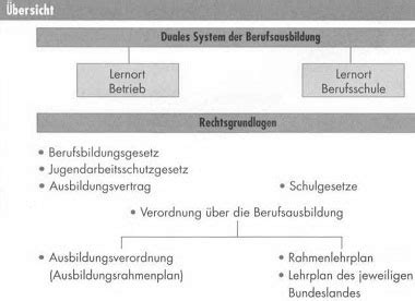 Kartengrafik: Rechtliche Rahmenbedingungen zu Edibles in Deutschland (Kurzüberblick)