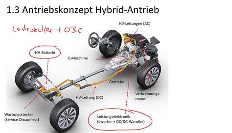 Kartenschema: Aufbau und Komponenten eines Zweihand-Rührwerks