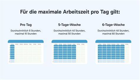 Kategorien-Übersicht: Filter nach Arbeitszeit, Bewertung und Anlass