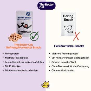 Katzensnacks: Vergleich der Inhaltsstoffe