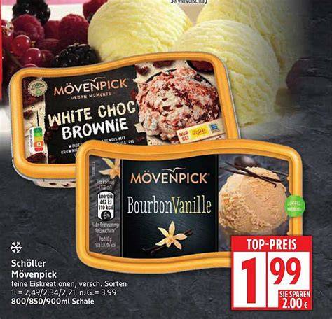 Kaufberatung Mövenpick Marmeladen (Infografik mit Sorten und Kriterien)