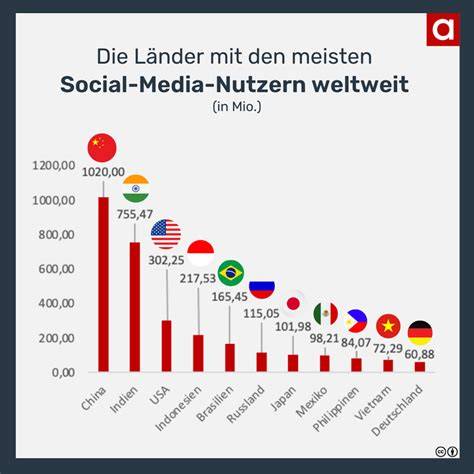 Keks-Rezepte und ihre Beliebtheit auf Social Media als Infografik