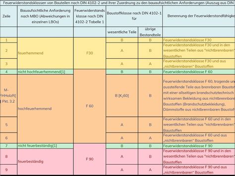 Keksverkauf: Hygienevorschriften und bauliche Anforderungen Schema