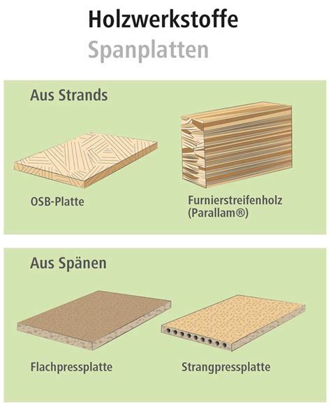 Kekszutaten und bunte Varianten auf Holzplatte als Übersicht