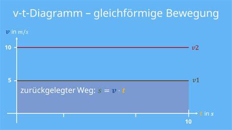 Keramikvorratsdosen-Diagramm