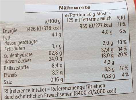 Kerndaten: Nährwerte und Portionen des Honig-Senf-Dressings