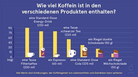 Kettengrafik: Entstehungswege von Chloraten in Getränken und Grenzwerte