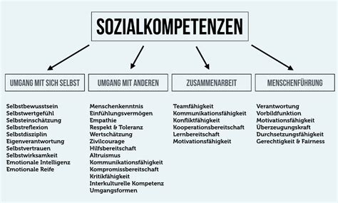 Kinder backen als Team, soziale Kompetenzen durch Gruppenarbeit
