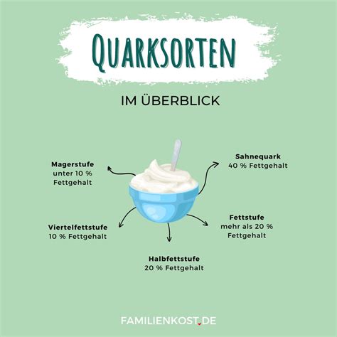 Kinder beim Zubereiten von Quark mit Vanillezucker