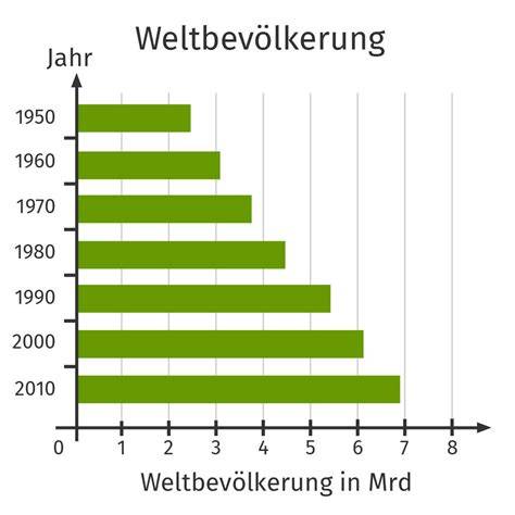 Kinder-Dosierschema bei Koprostase als Balkendiagramm