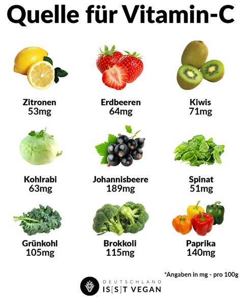 Kiwis als Quelle von Vitamin C neben Skyr-Becher und Torte